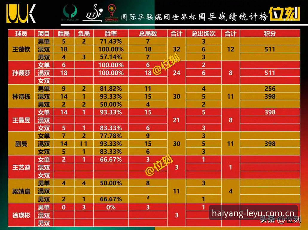 乐鱼棋牌替代站评测攻略 乐鱼棋牌替代站评测攻略最新动态——基于赛事数据对比的高效选站实操指南
