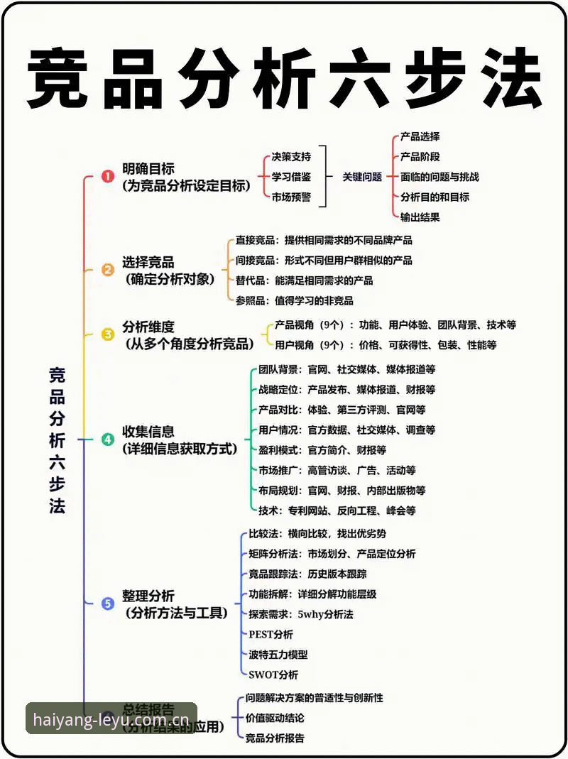 乐鱼体育竞品分析攻略 乐鱼体育竞品分析攻略最新动态:数据对比能力实测,棋牌替代站评测成关键突破点