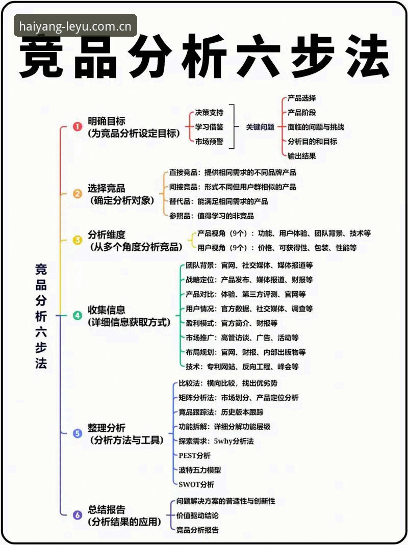 揭秘乐鱼体育平台的隐性竞争力——基于2026年竞品分析的亲历笔记