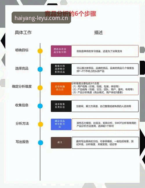 乐鱼体育竞品分析使用技巧：从入门到精通的实战指南